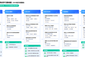 2025最新版黑马程序员软件测试学习路线图
